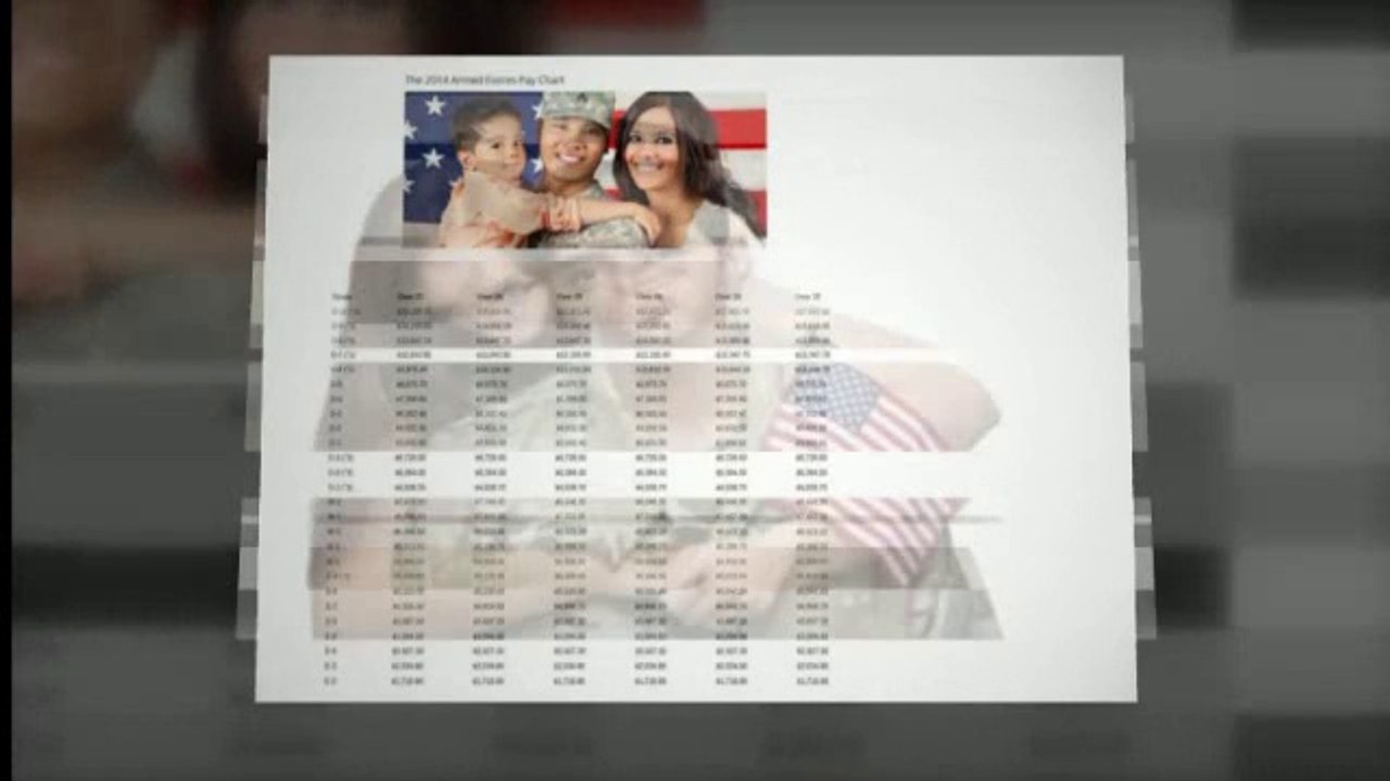 Armed Forces Pay Grades