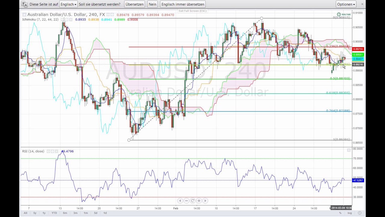 Märkte gehen zur Tagesordnung über