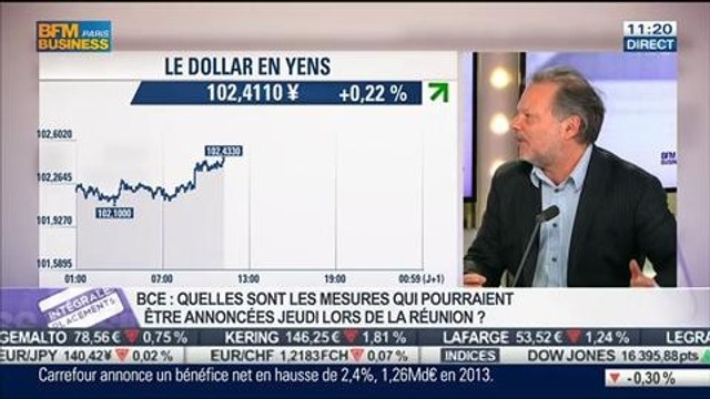 Philippe Béchade VS Frédéric Dodard: La BCE va-t-elle agir ? dans Intégrale Placements – 05/03 2/2