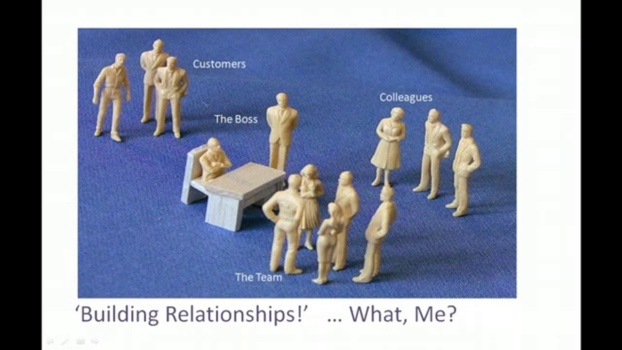 360 Degree Feedback | Manager Leader 360 Benefits - Customized 360 Appraisal Software + FREE Setup - YouTube