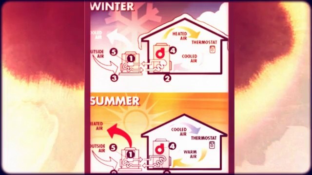 Mitsubishi Split Air Conditioners in Columbia (Heat Pump).