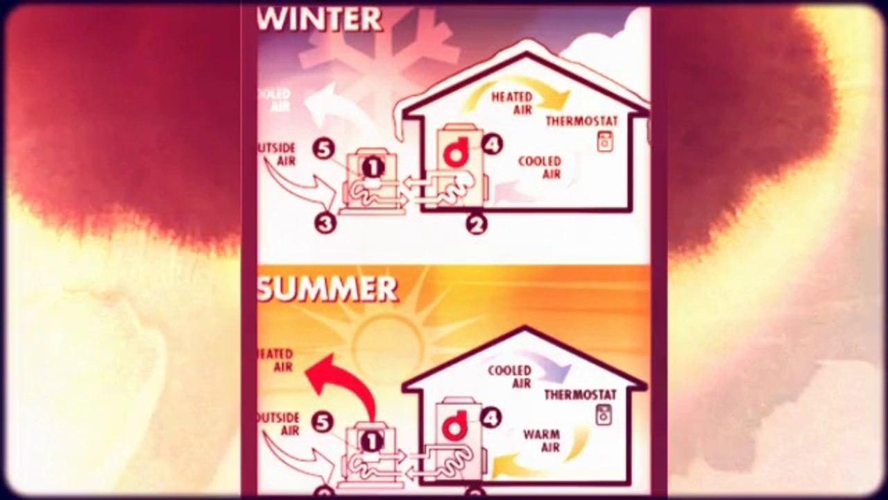 Mitsubishi Split Air Conditioners in Columbia (Heat Pump).