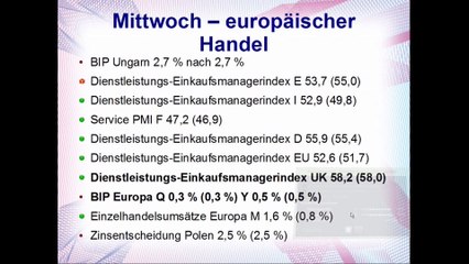 Welche Optionen hat die EZB?