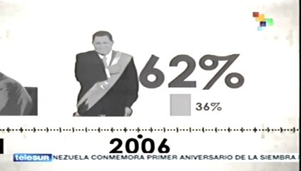 Trayectoria de Hugo Chávez, el hombre que "revolucionó" Venezuela