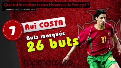 Top 10 des meilleurs buteurs de l'histoire du Portugal !