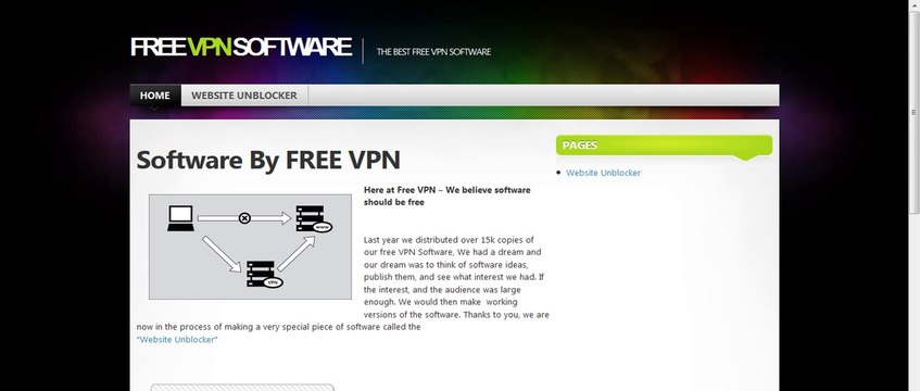 How To Access WatchFreeMovies.ch If You Are Blocked