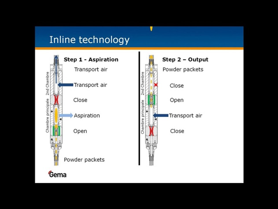 SMART INLINE TECHNOLOGY