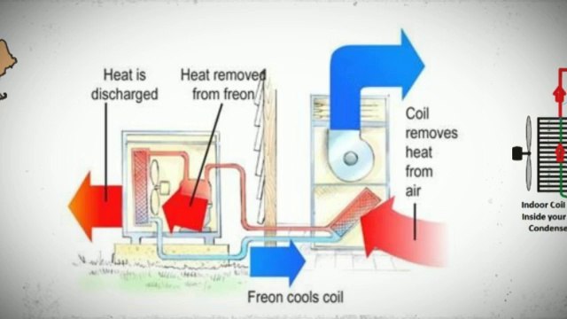 Mini Split Air Conditioning Units in Brooklyn (Mini Split).