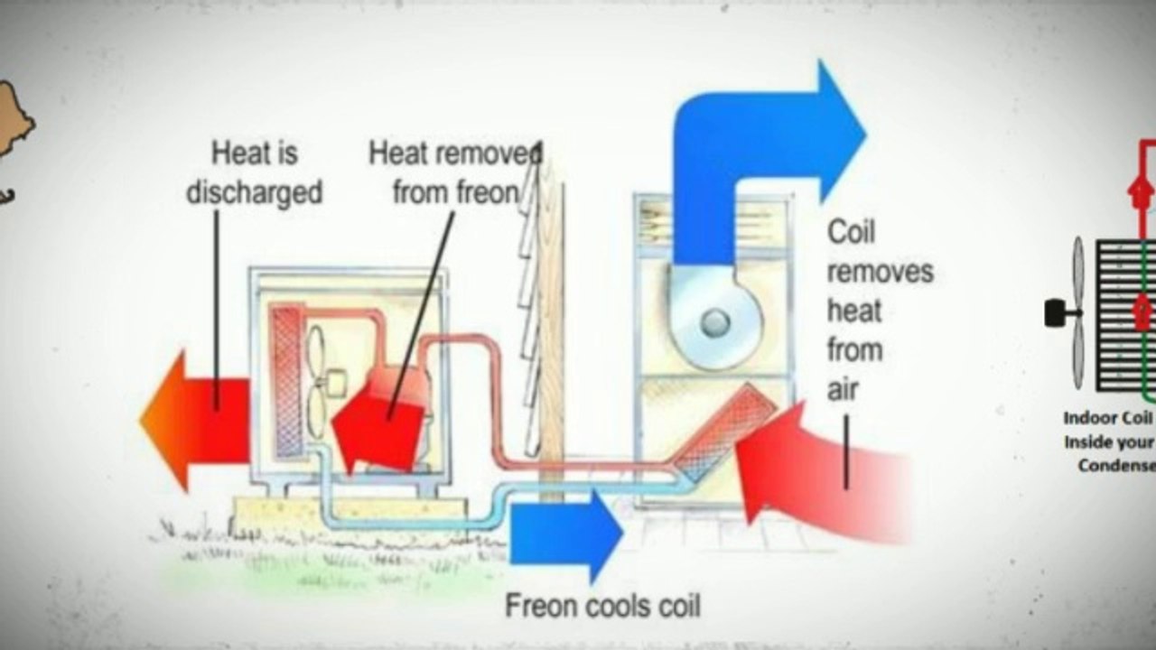 Mini Split Air Conditioning Units in Brooklyn (Mini Split).