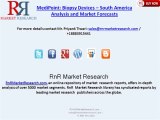 South America Biopsy Devices Market