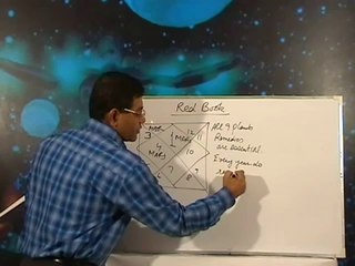 Introduction of Lal Kitab or Red Book by Umang Taneja (English)