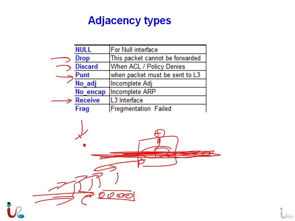 CCNP 642-813 Switch Lecture 12