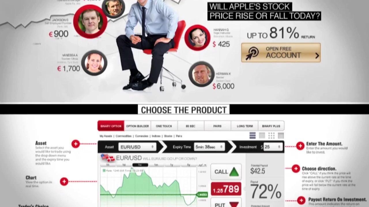 Binary Options Broker Video Cherrytrade.com