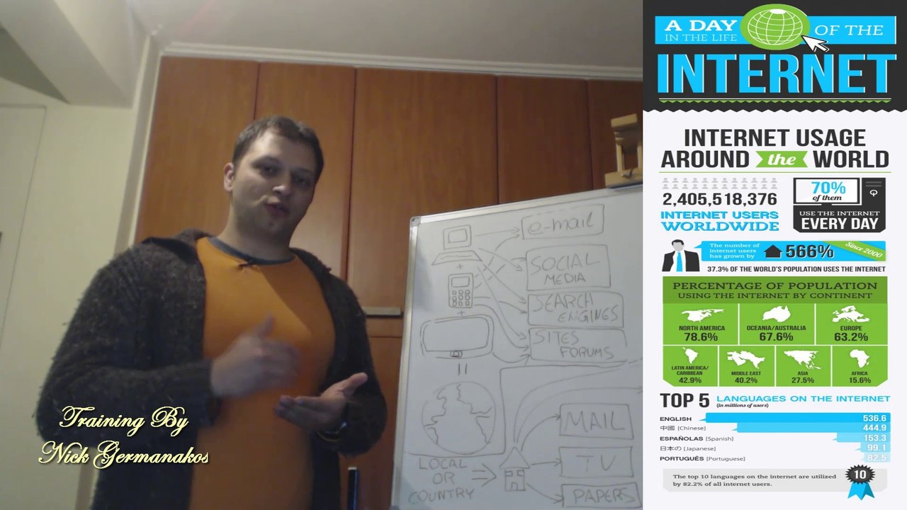 How Many People Use The Internet? (This Consulting Video Gives You More Than An Answer)
