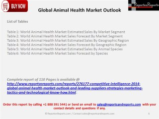 Global Animal Health Market Outlook