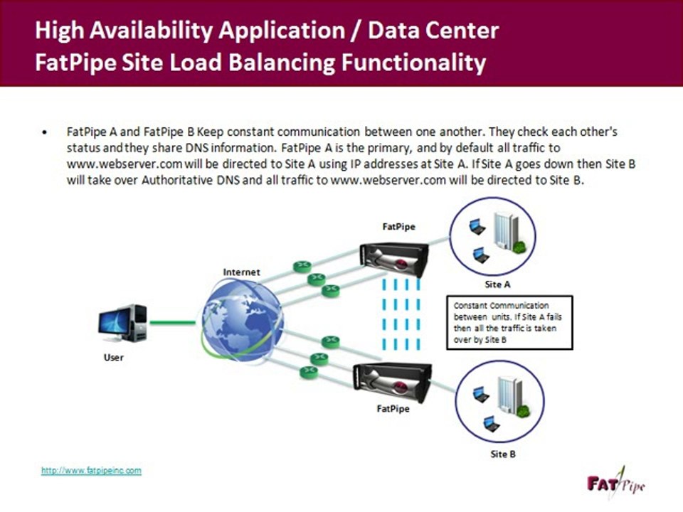 High Availability | Server High Availability | FatPipe Networks