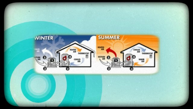 Ductless Heating and Cooling Systems Reviews in Bloomington.