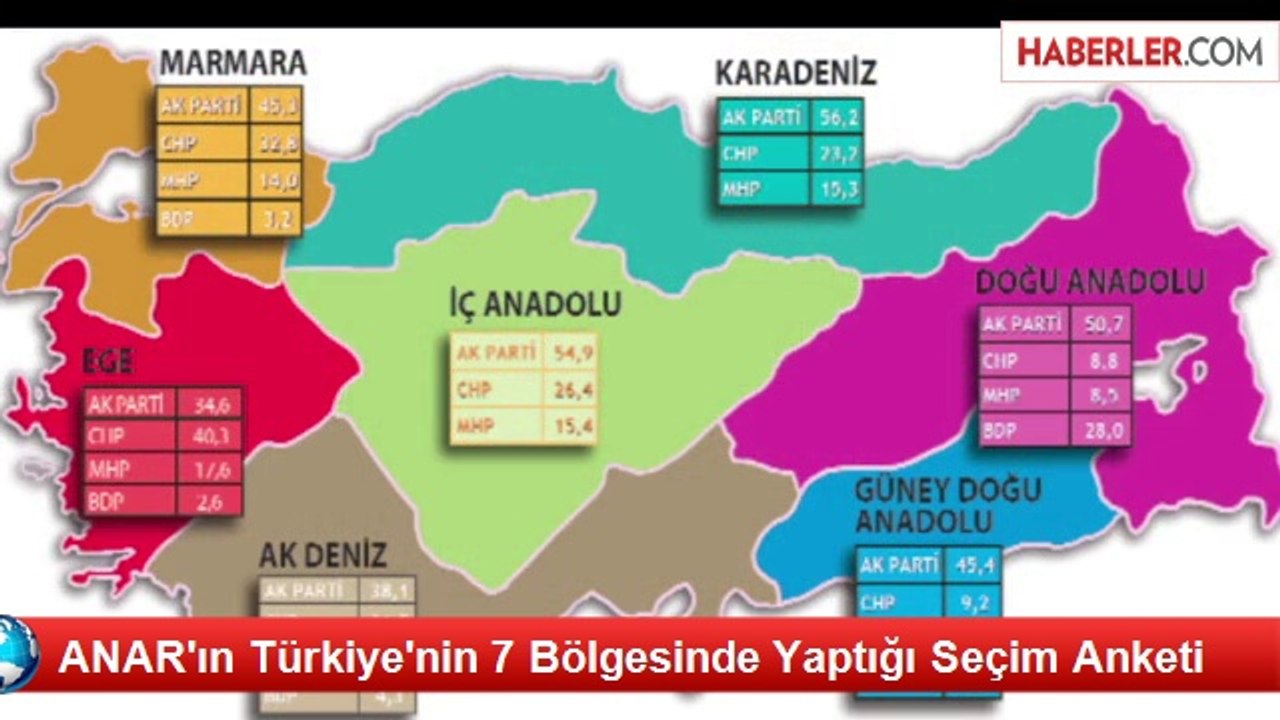 Yerel Seçim Anketinde Son Durum Ne? 7 Bölgede Yapılan Seçim Anketi Sonucu? (11.03.2014)