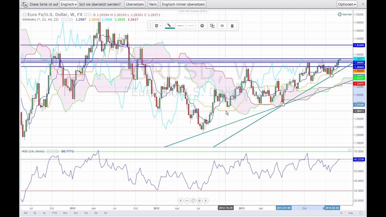 Reden hilft der EZB nicht mehr