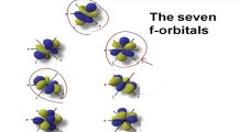 Orbitals -- basics -- atomic orbital tutorial - probability, shapes, energy