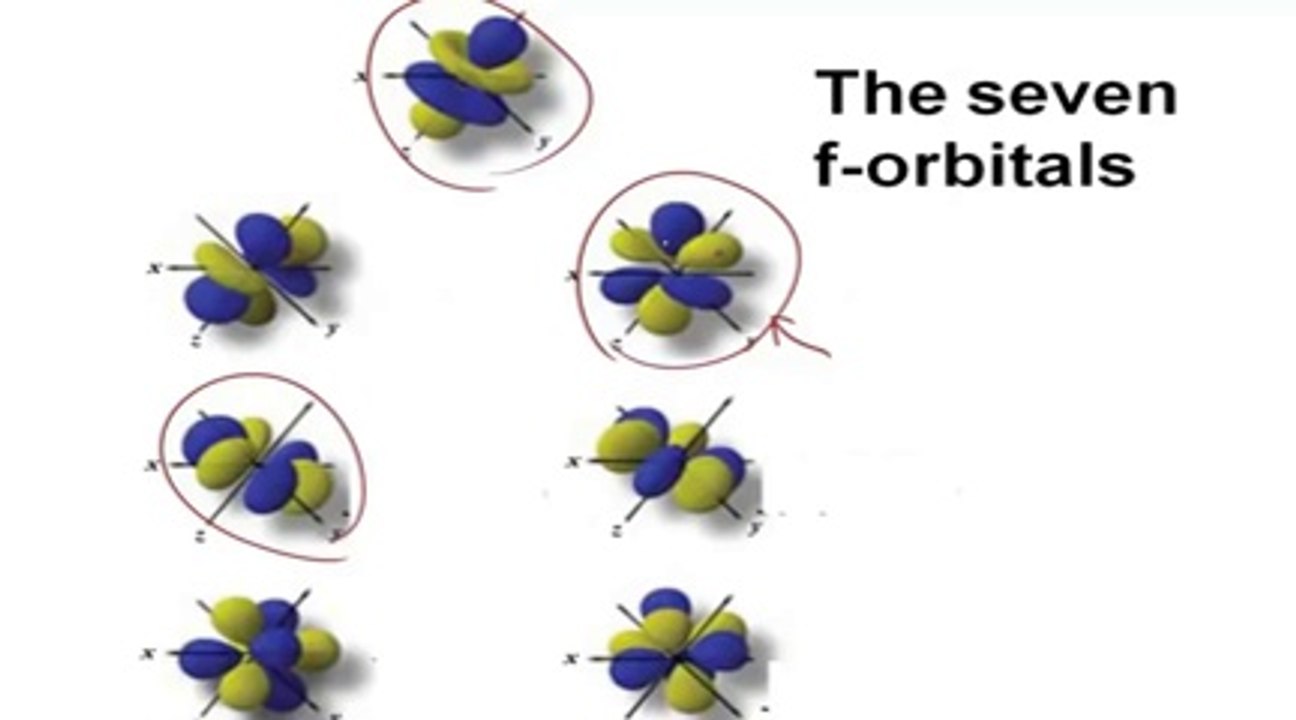 Orbitals -- basics -- atomic orbital tutorial - probability, shapes, energy