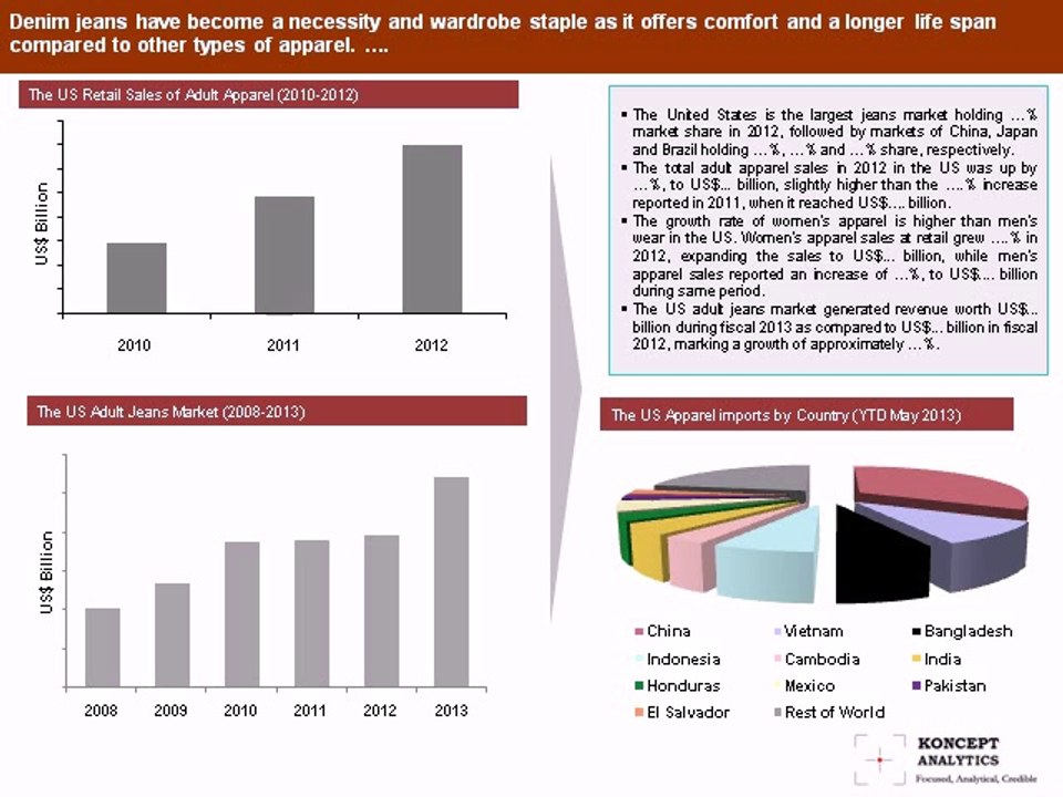 US Denim Jeans Market Report: 2014 Edition - New Report by Koncept Analytics