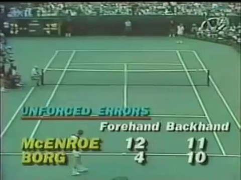 US Open 1981 Final - John McEnroe - Bjorn Borg FULL MATCH