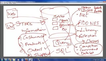 I'm a Manual Software Test Engineer, Why should I know SQL Server Database_