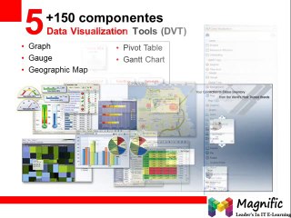 best oracle adf online training institute india