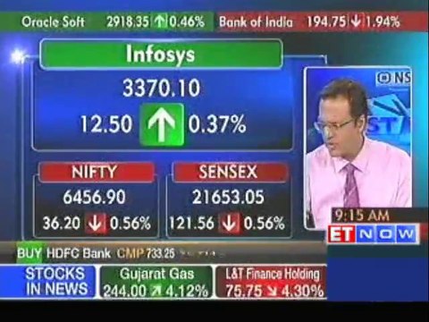 Sensex registers triple digit loss on weak global cues