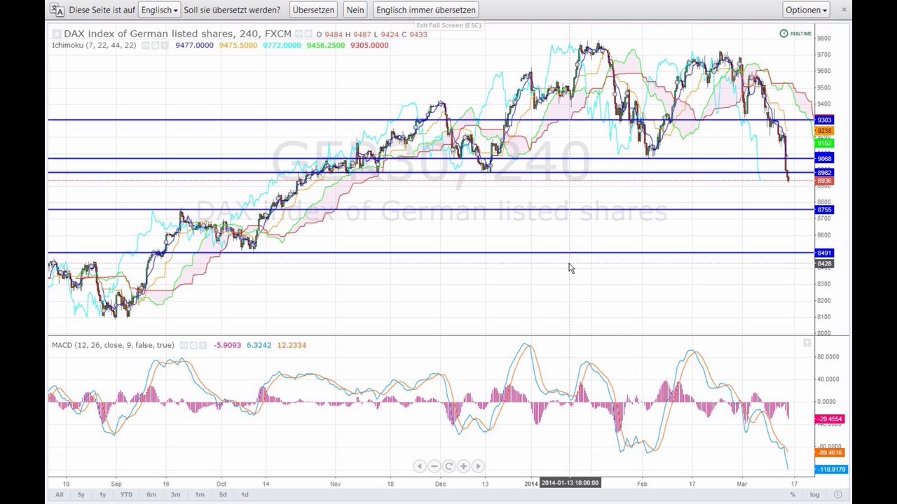 Markt am Morgen 14-03-14