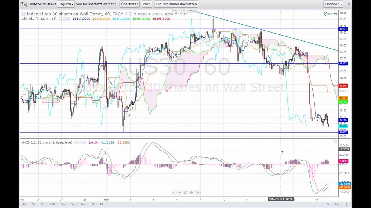 Der Markt am Mittag - 14-03-14
