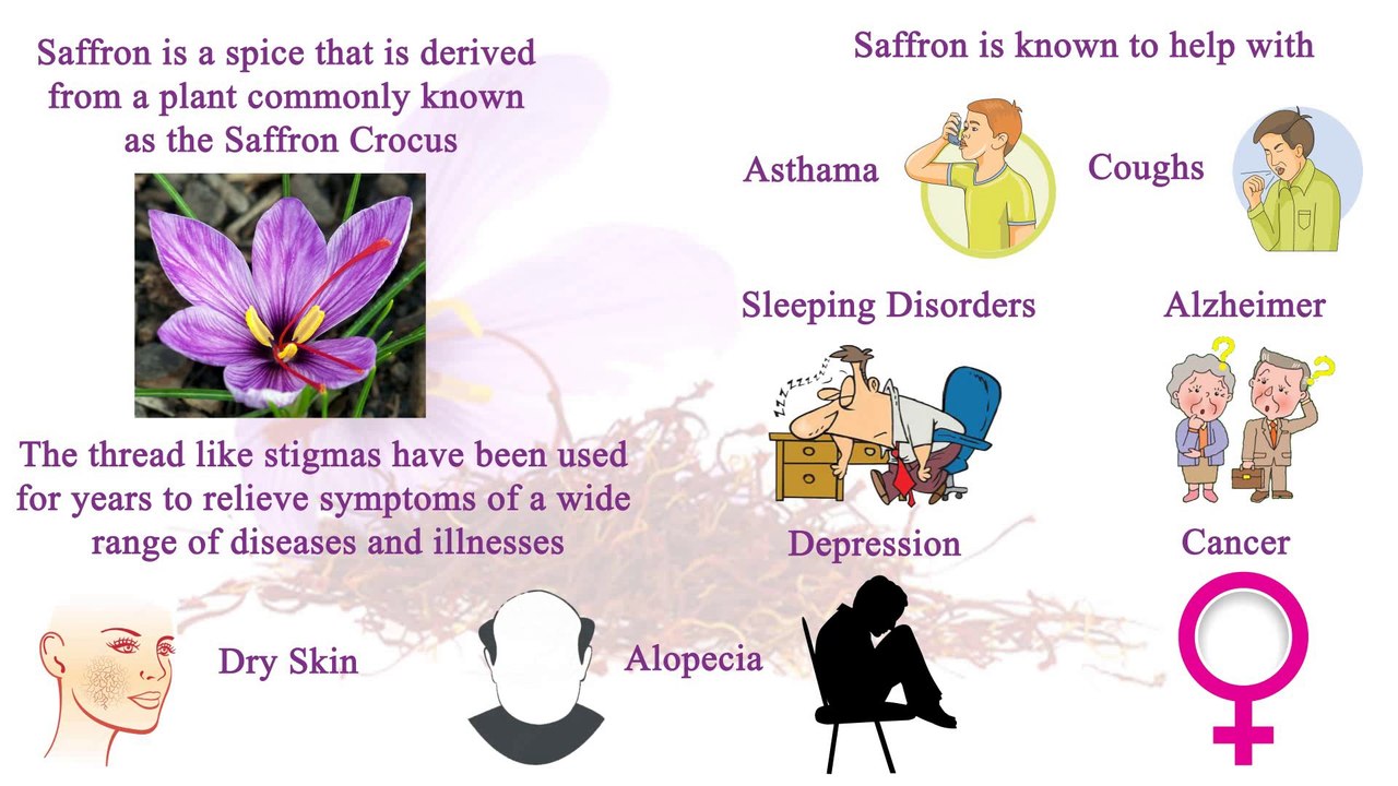 All about Saffron Extract