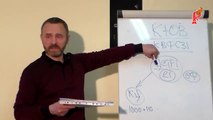 Сергей Данилов. Избитые истины-часть 2