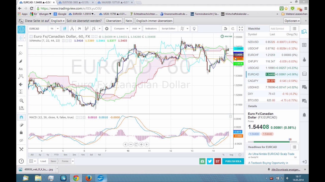 Der Markt am Abend - 14-03-14