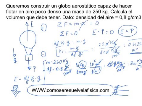 Ejercicio resuelto Fluidos 4º ESO Principio de Arquimedes
