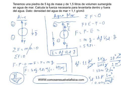Ejercicio resuelto Fluidos 4º ESO Calcular fuerza y empuje