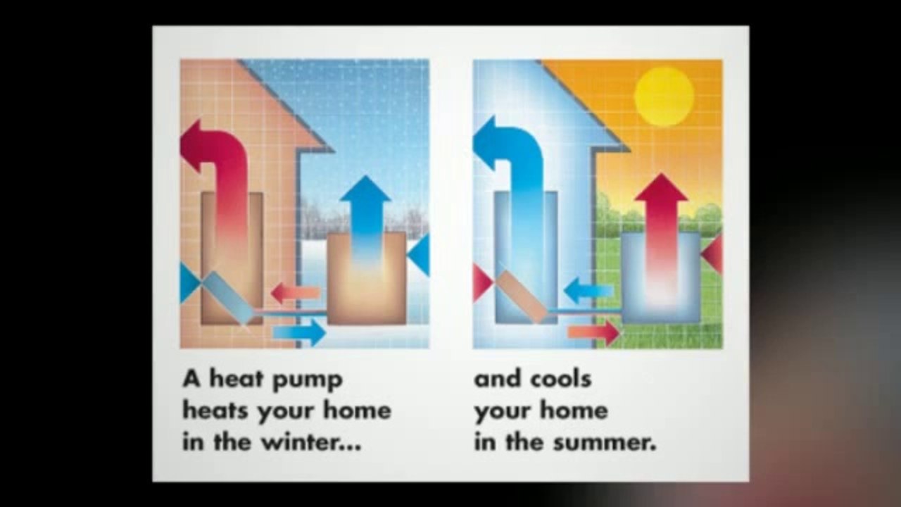 Commercial Split System Heat Pumps in Green Bay (Heat Pump).
