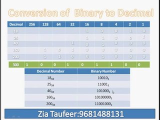 Numbering System Part 3 Hindi  Urdu