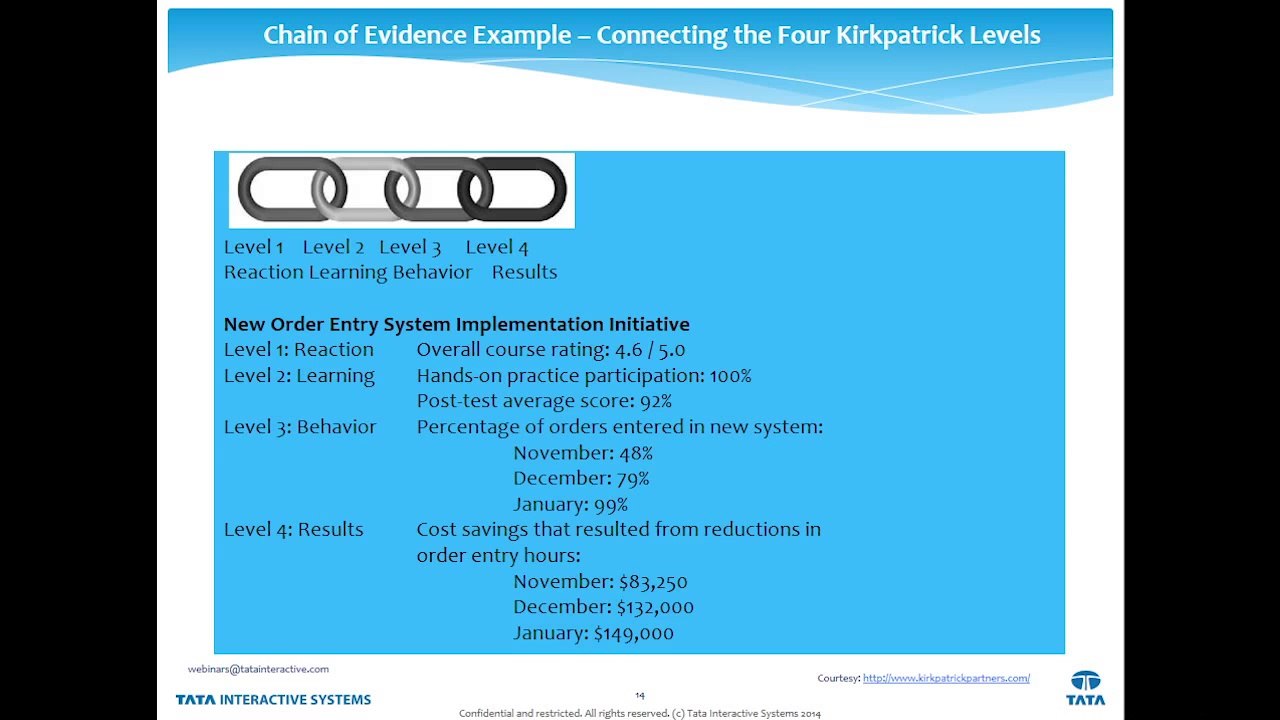 Ask the Experts Webinar 2 -- Learning Consulting - YouTube