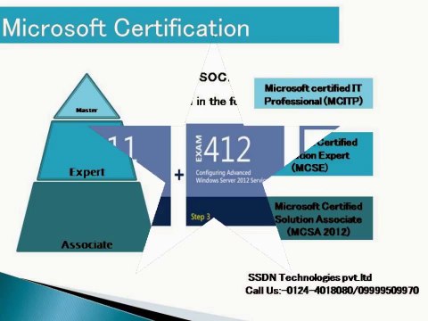 MCSA/MCSE 2012 Training institute in Gurgaon, Delhi, Ncr ,India