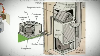 What is a Mini Split Heat Pump in Tucson (Forced System)?