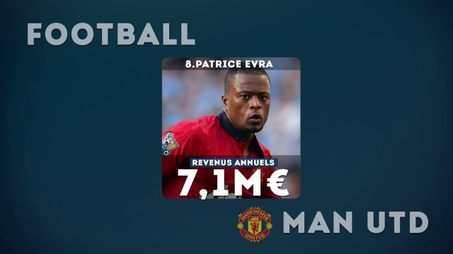 Le top 10 des sportifs français les mieux rémunérés