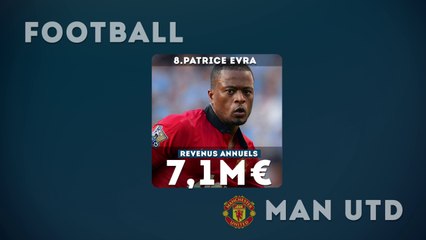 Le top 10 des sportifs français les mieux rémunérés