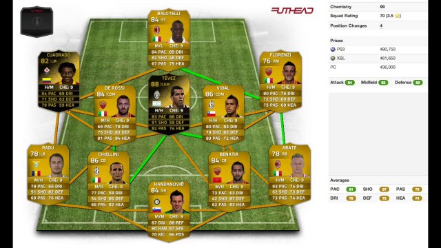 Fifa 14 UT Recensione Tevez SIF + Stat in Game