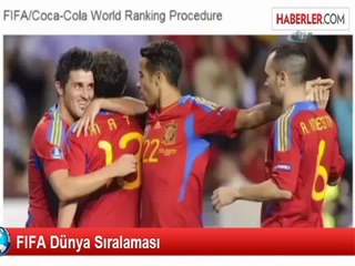 FIFA Dünya Sıralaması