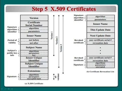 HTTPS setup using mod_ssl on CentOS 5.8 - part 1-_2 - YouTube