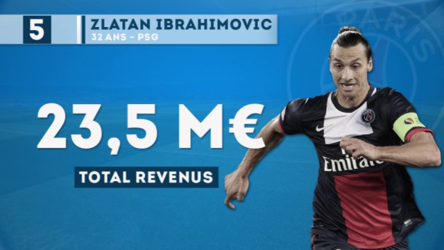 Top 10 des footballeurs les mieux payés de 2013 !