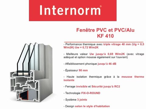 Menuiseries performantes : Fenêtre PVC et PVC/ALU KF 410 d'Internorm