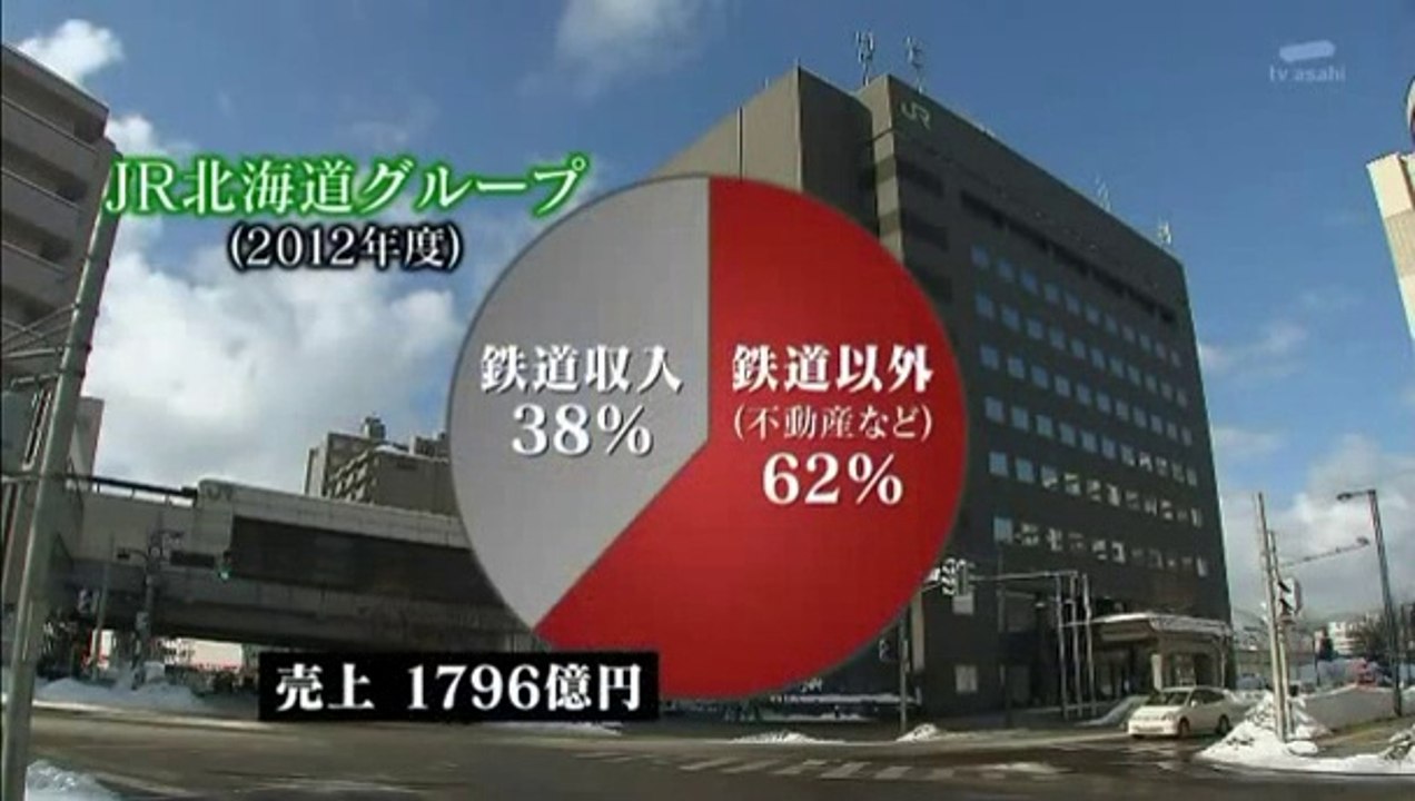 JR北海道の闇